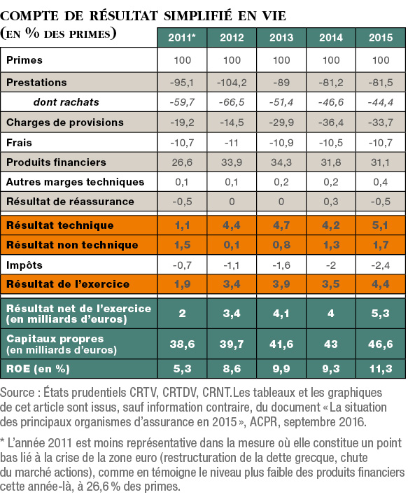 Compte de resultat